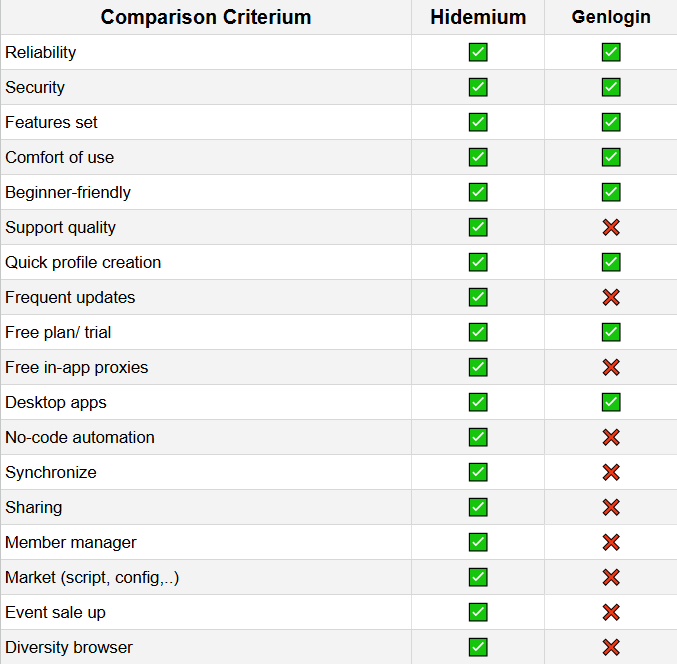 Hidemium 是 Genlogin 更好的替代方案